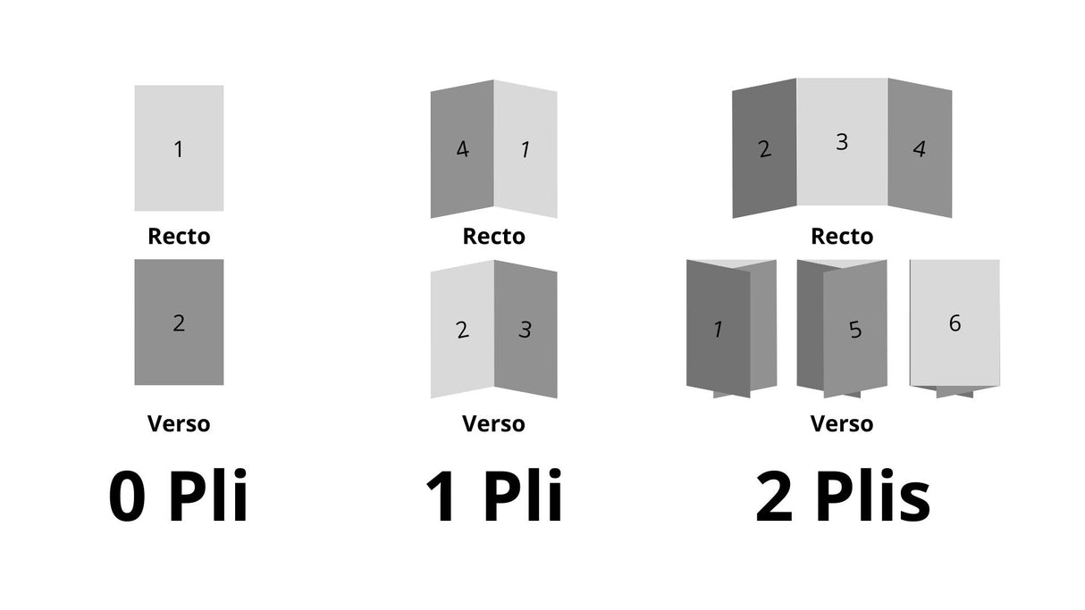 FLYER A4 135G PERSONALISÉE