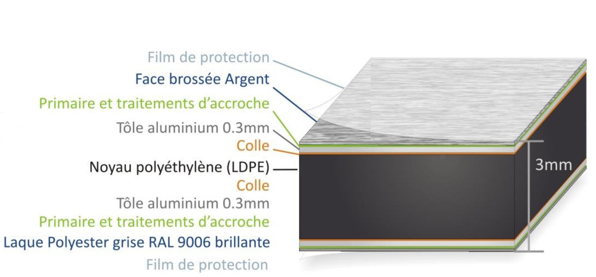 PANNEAU COMPOSITE ALUMINIUM MATELBOND B30 1.50 M X 3.05 M X 3 MM